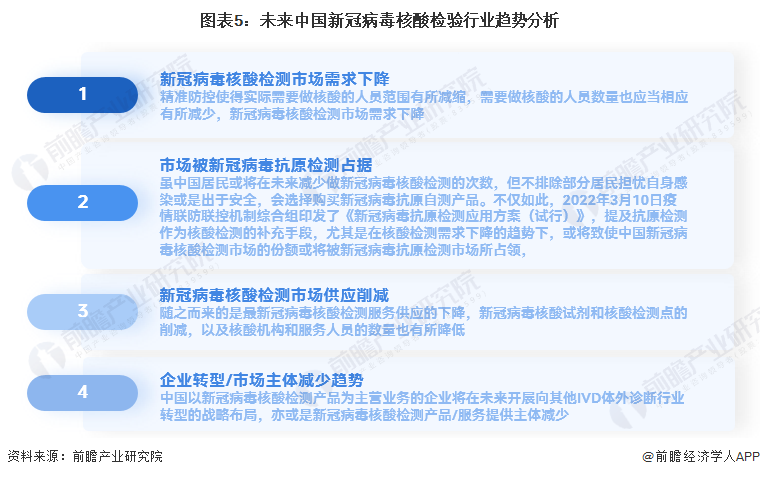 中國新冠疫情最新預測分析