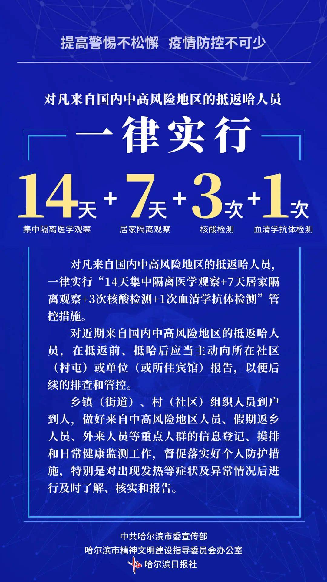 哈爾濱新冠疫情最新通報