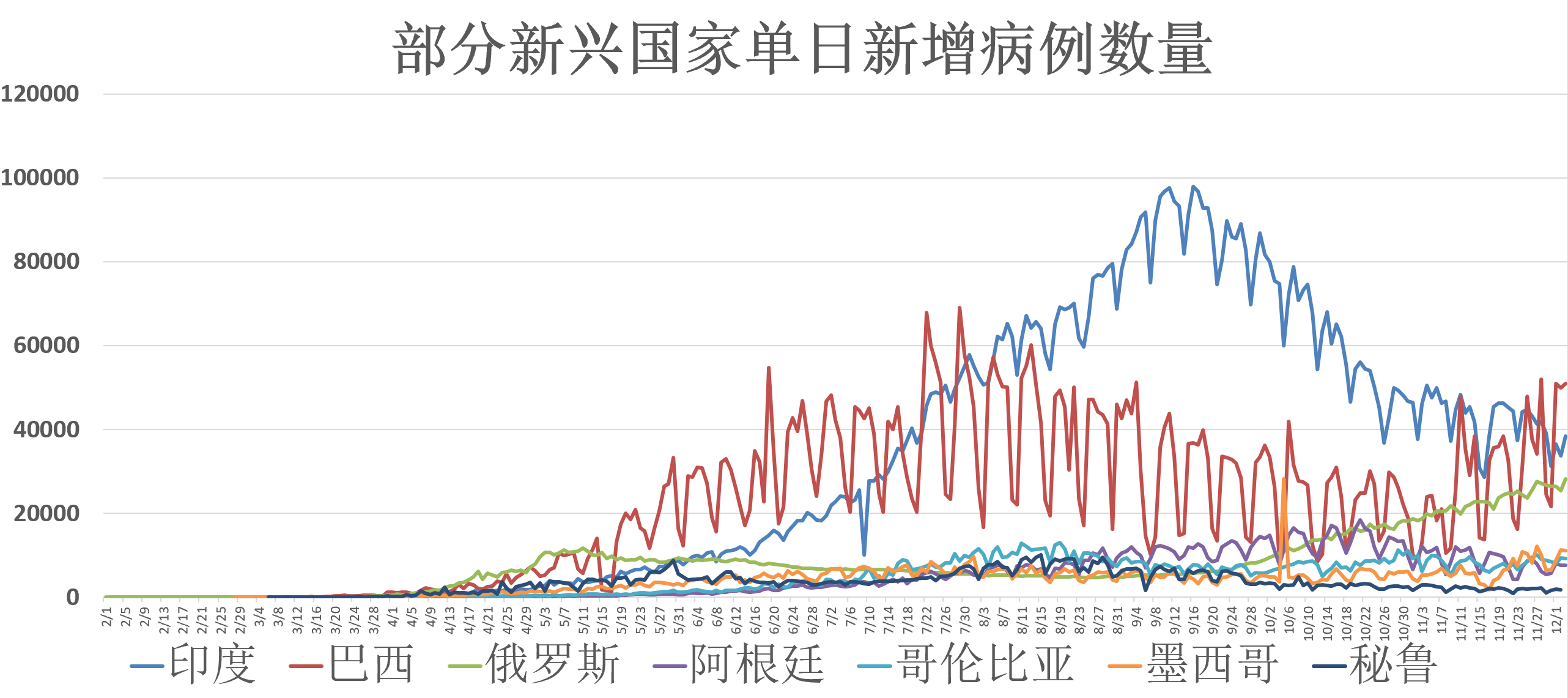 新冠疫苗最新的國家，全球疫苗接種進展與前景展望