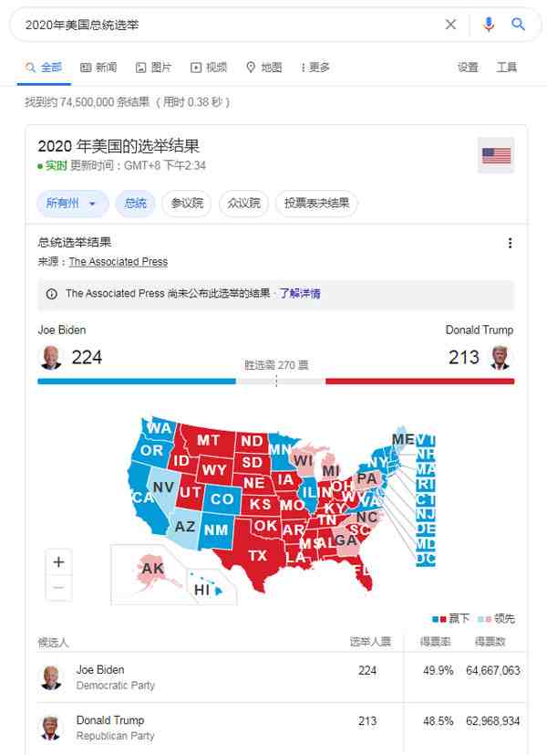 美國大選最新票數分析