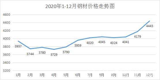 天津鋼材價格最新報價及市場趨勢分析