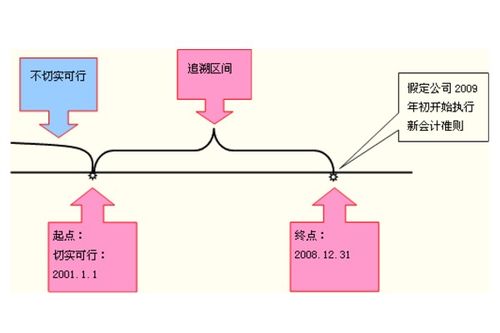 關于內退條件最新規定的研究，2019年的深度解讀