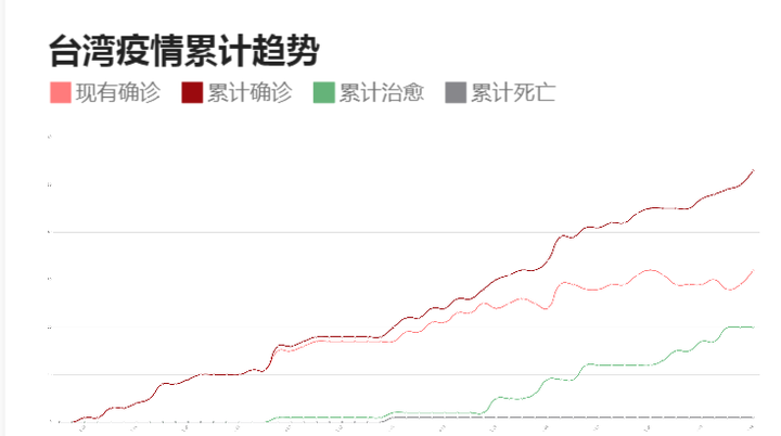 臺灣新冠病毒疫情最新動態分析