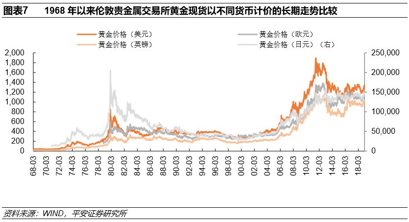 金價走勢圖最新分析，市場趨勢與影響因素探討