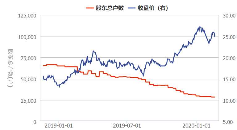 最新股東戶數(shù)與股價(jià)，揭示市場(chǎng)動(dòng)態(tài)的雙重觀察