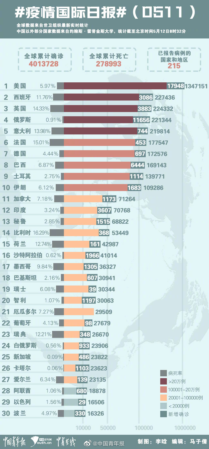 全世界疫情最新數據今天，全球抗擊疫情的新進展與挑戰