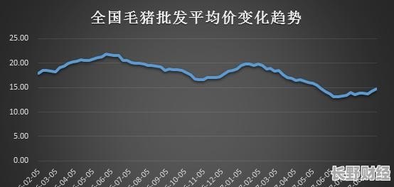 山東生豬最新豬價走勢分析