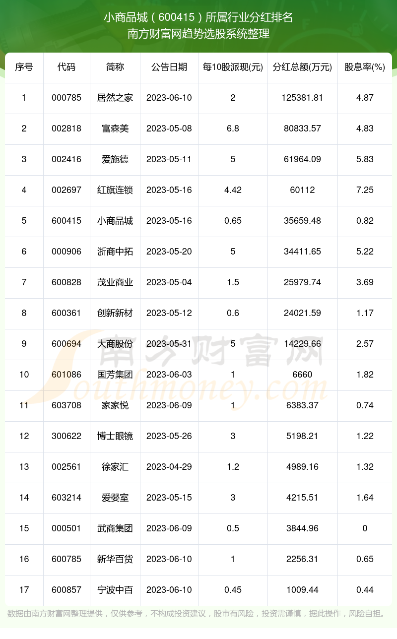 小商品城股票最新，小商品城股票最新動態分析