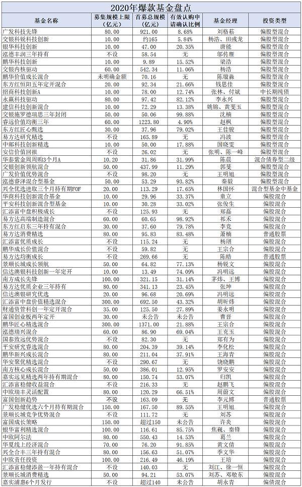 新澳天天開獎資料大全三中三|精選解釋解析落實