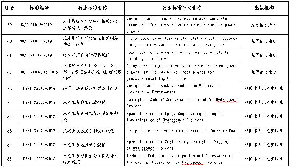 白小姐四肖四碼100%準|精選解釋解析落實