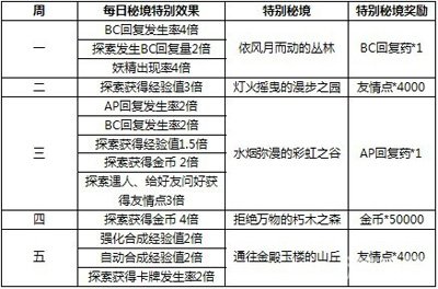 新澳門彩天天開獎結果查詢|精選解釋解析落實