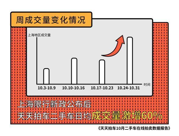 最新上海外牌限行規定