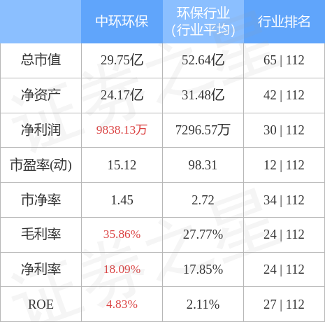 環保股份最新消息新聞