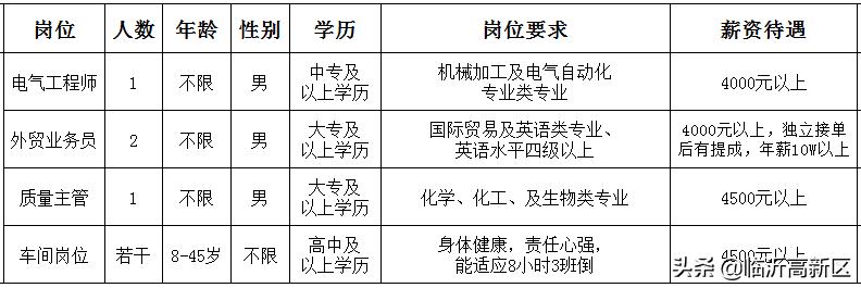 昆山花橋招聘網(wǎng)最新招聘信息