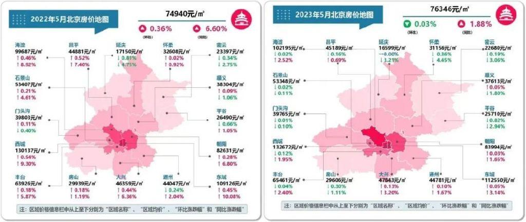 延慶區自住房最新消息