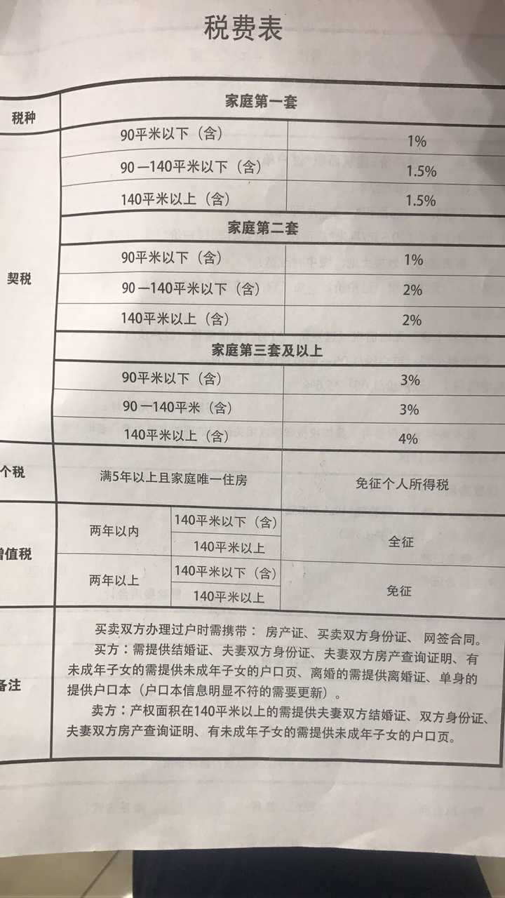 石家莊房產稅最新消息2015