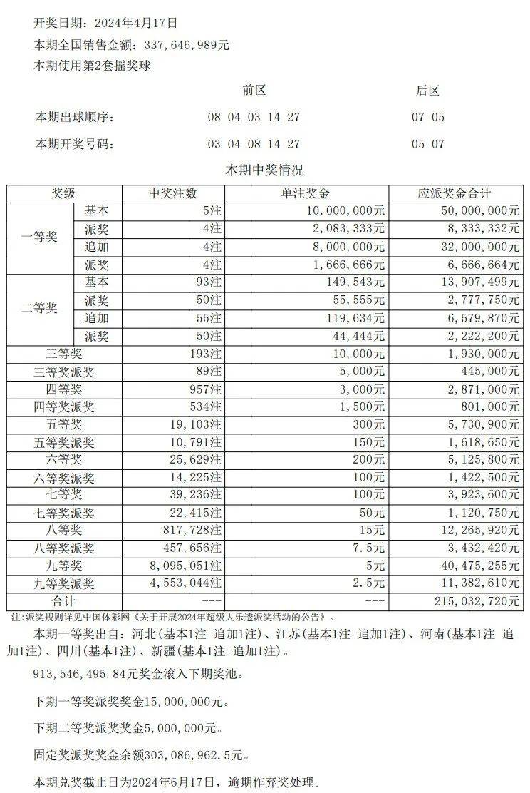 今期澳門開獎結果查詢表最新版