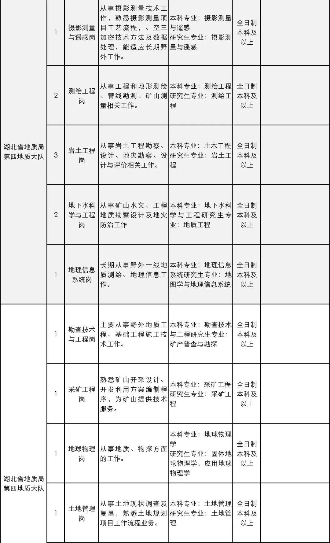 湖北人才網最新招聘信息