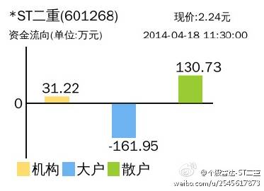 st二重重裝最新消息