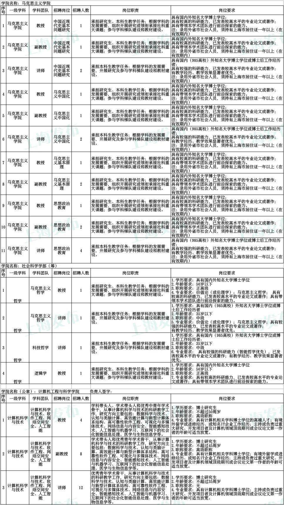 上海高校教師最新招聘信息網(wǎng)