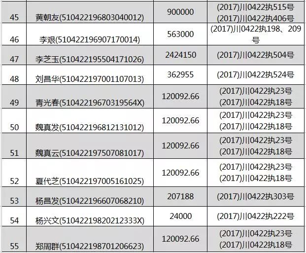 建甌最新一批老賴名單