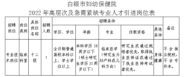 白銀科技園最新招工