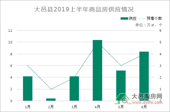 大邑房價走勢最新消息