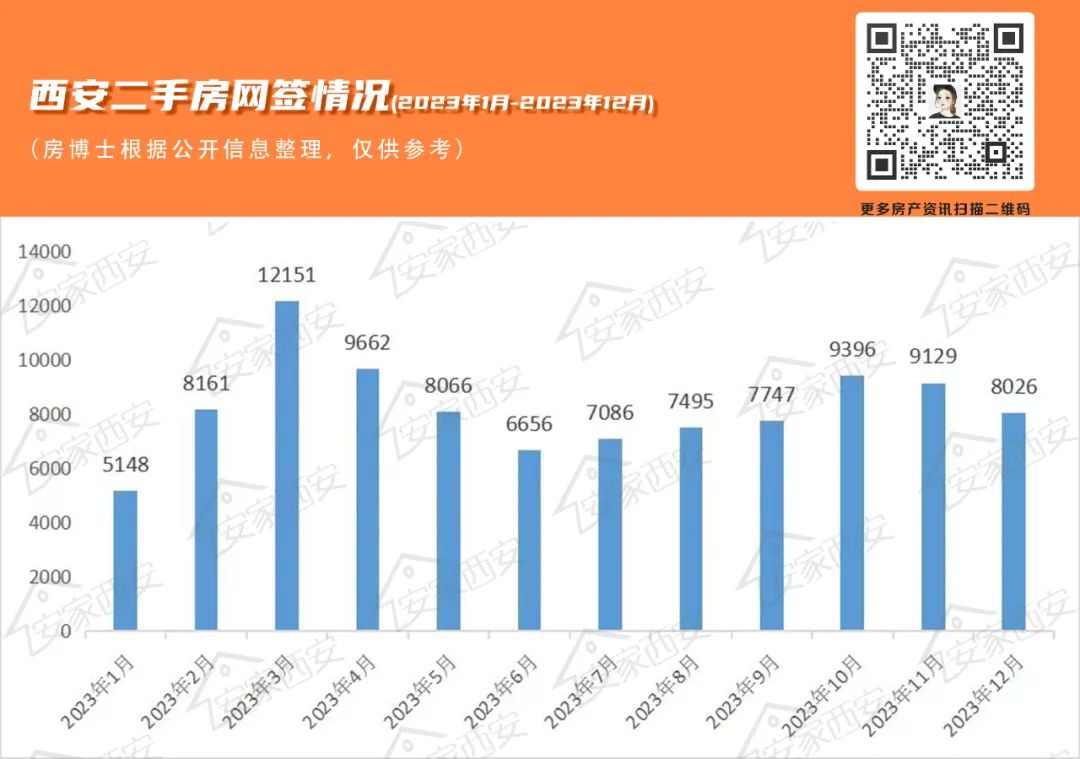 西安二手房價走勢最新消息