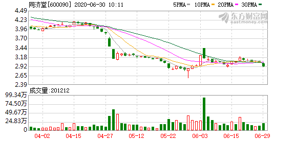 同濟堂股票最新消息