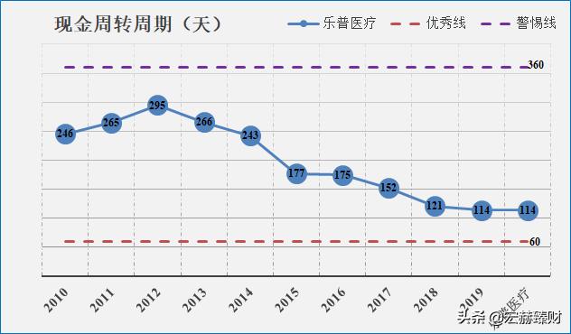 融360p2p網貸評級最新