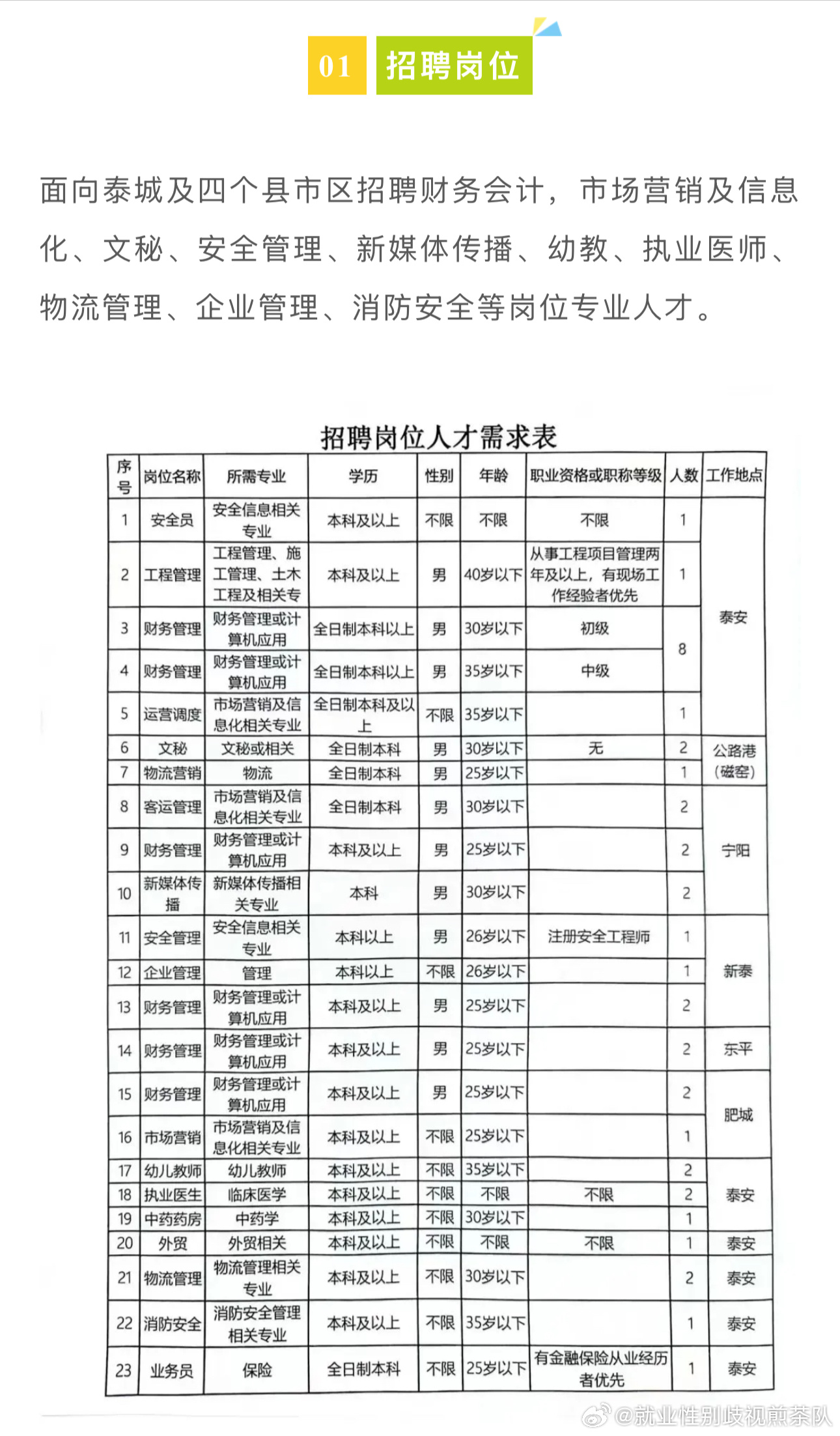 許昌襄縣最新招聘信息