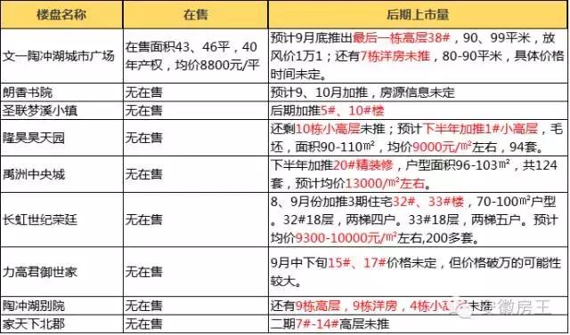 合肥文一陶沖湖城市廣場最新動態