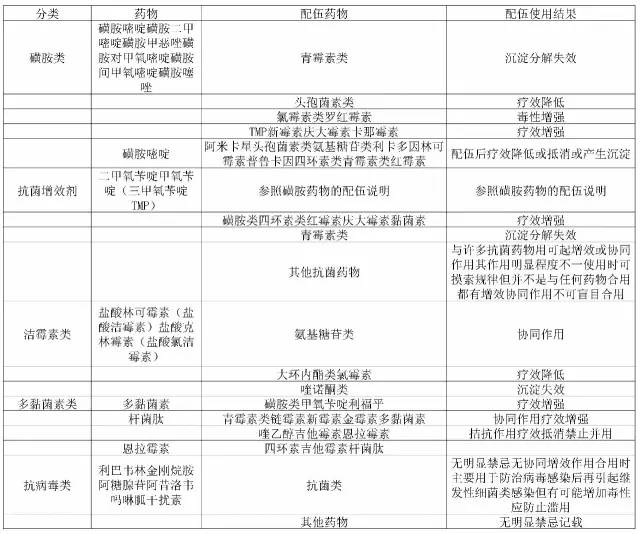 獸藥配伍禁忌表最新版高清圖