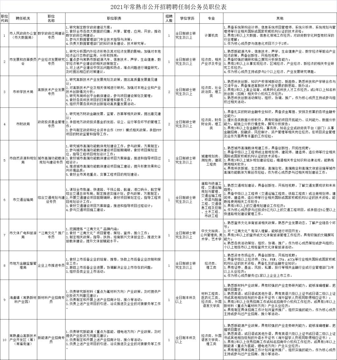 常福八小時最新招聘