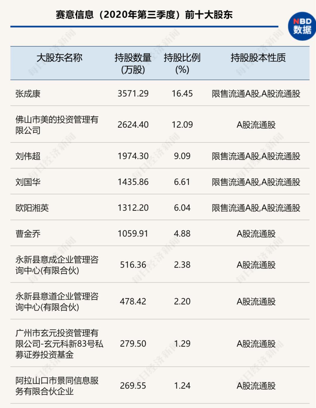 賽意信息股票最新消息