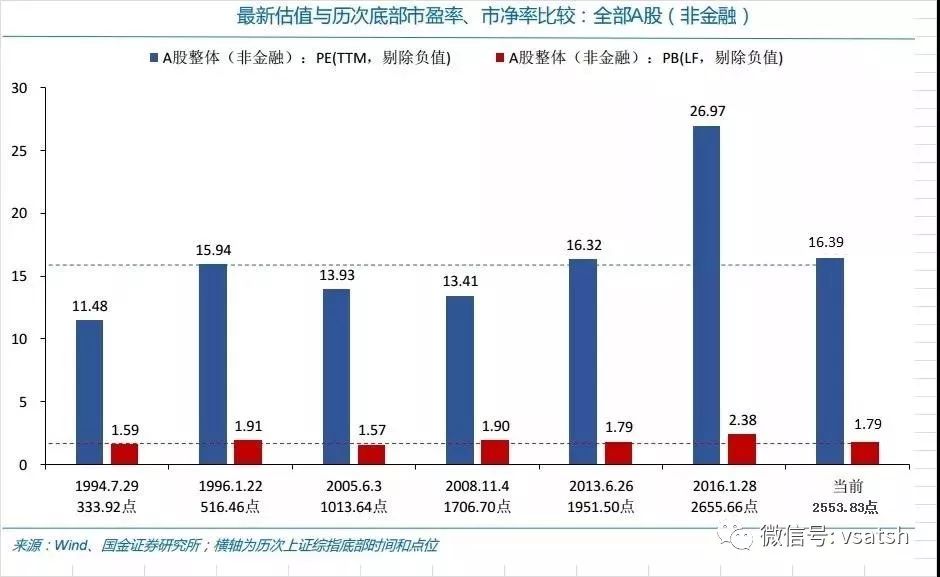 證監會a股t0最新消息