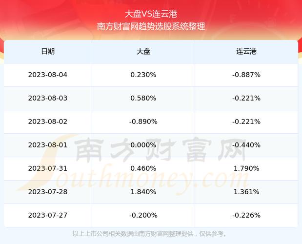 連云港股票停牌最新消息