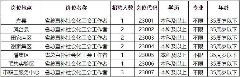 蒙自人才網最新招聘信息