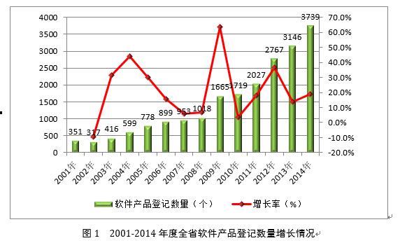 浙江省最新行業有哪些