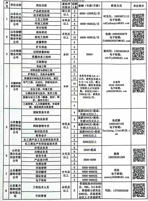 肥城招聘網最新招聘信息網