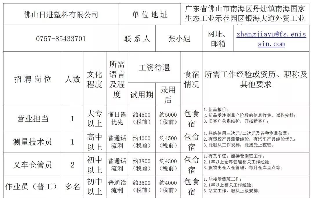 沙井安托山最新招聘