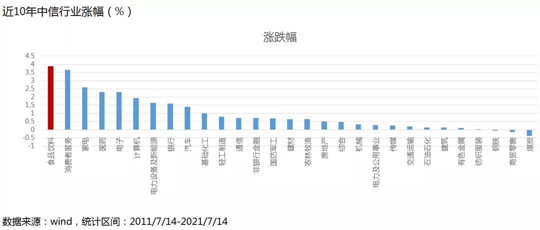 天弘滬深300指數基金最新動態