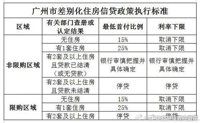 廣州宅基地買賣最新政策法規(guī)