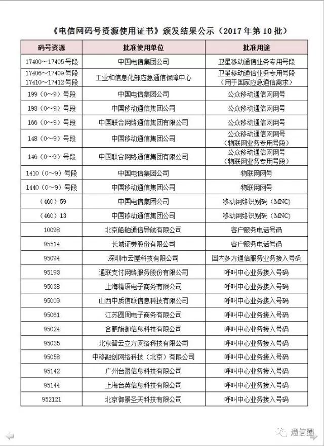 最新手機號碼段大全