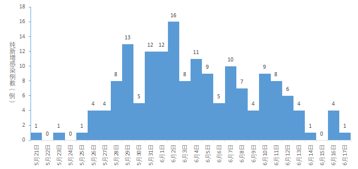 第9頁