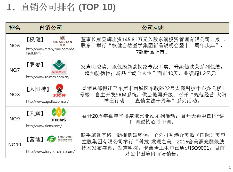 中國合法直銷公司最新名單