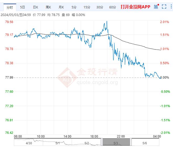 國(guó)際原油價(jià)格最新走勢(shì)分析