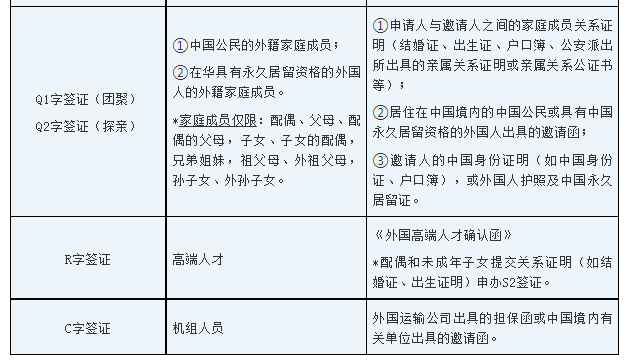 韓國探親簽證最新消息