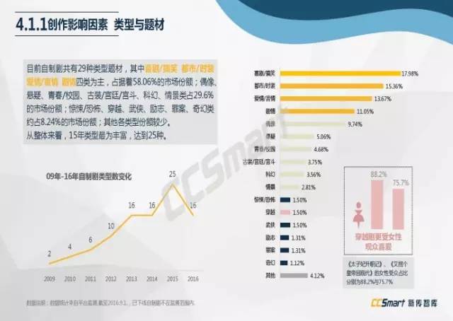 網絡自制劇最新排行榜