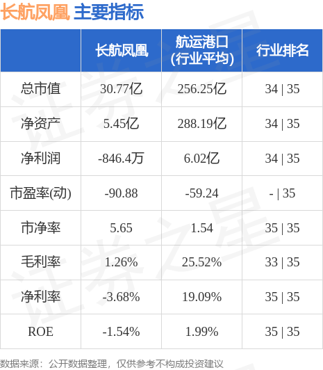 長航鳳凰股票最新消息